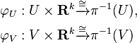 \begin{align}
\varphi_U : U\times \mathbf{R}^k &\xrightarrow{\cong} \pi^{-1}(U), \\
\varphi_V : V\times \mathbf{R}^k &\xrightarrow{\cong} \pi^{-1}(V)
\end{align}