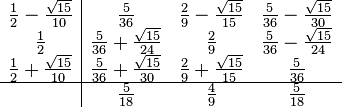 
\begin{array}{c|ccc}
\frac{1}{2} - \frac{\sqrt{15}}{10}   & \frac{5}{36} &  \frac{2}{9}- \frac{\sqrt{15}}{15} & \frac{5}{36} - \frac{\sqrt{15}}{30} \\
\frac{1}{2} & \frac{5}{36} + \frac{\sqrt{15}}{24} & \frac{2}{9} & \frac{5}{36} - \frac{\sqrt{15}}{24}\\
\frac{1}{2} + \frac{\sqrt{15}}{10} & \frac{5}{36} + \frac{\sqrt{15}}{30} & \frac{2}{9} + \frac{\sqrt{15}}{15} & \frac{5}{36}  \\
\hline
    & \frac{5}{18} & \frac{4}{9} & \frac{5}{18}  \\
\end{array}
