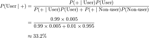 
\begin{align}
P(\text{User}\mid\text{+}) &= \frac{P(\text{+}\mid\text{User}) P(\text{User})}{P(\text{+}\mid\text{User}) P(\text{User}) + P(\text{+}\mid\text{Non-user}) P(\text{Non-user})} \\[8pt]
&= \frac{0.99 \times 0.005}{0.99 \times 0.005 + 0.01 \times 0.995} \\[8pt]
&\approx 33.2\%
\end{align}