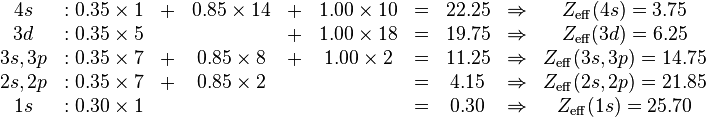 
\begin{matrix}
  4s     &: 0.35 \times 1& + &0.85 \times 14 &+& 1.00 \times 10 &=& 22.25 &\Rightarrow& Z_{\mathrm{eff}}(4s)=3.75\\
  3d     &: 0.35 \times 5&   &               &+& 1.00 \times 18 &=& 19.75 &\Rightarrow& Z_{\mathrm{eff}}(3d)=6.25\\
3s,3p    &: 0.35 \times 7& + &0.85 \times  8 &+& 1.00 \times  2 &=& 11.25 &\Rightarrow& Z_{\mathrm{eff}}(3s,3p)=14.75\\
2s,2p    &: 0.35 \times 7& + &0.85 \times  2 & &                &=& 4.15  &\Rightarrow& Z_{\mathrm{eff}}(2s,2p)=21.85\\
1s       &: 0.30 \times 1&   &               & &                &=& 0.30  &\Rightarrow& Z_{\mathrm{eff}}(1s)=25.70
\end{matrix}
