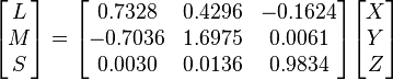 
\begin{bmatrix}
L\\M\\S
\end{bmatrix}
=
\begin{bmatrix}
0.7328 & 0.4296 & -0.1624\\
-0.7036 & 1.6975 & 0.0061\\
0.0030 & 0.0136 & 0.9834
\end{bmatrix}
\begin{bmatrix}
X\\Y\\Z
\end{bmatrix}
