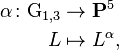 \begin{align}
\alpha \colon \mathrm{G}_{1,3} & \rightarrow \mathbf{P}^5 \\
L & \mapsto L^{\alpha},
\end{align}