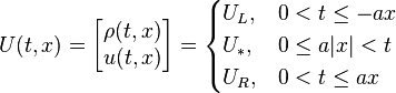  U(t,x)
=  \begin{bmatrix} \rho(t,x)\\ u(t,x)\end{bmatrix}
=\begin{cases} 
U_L, & 0<t \le -ax \\
U_* , & 0\le a|x|<t \\ 
U_R,& 0<t \le ax 
\end{cases}
