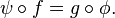 \psi \circ f = g \circ \phi.