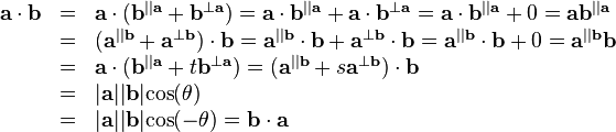 \begin{array}{rcl}
  \mathbf{a} \cdot \mathbf{b} & = & \mathbf{a} \cdot (
  \mathbf{b}^{||\mathbf{a}} +\mathbf{b}^{\bot \mathbf{a}} ) =\mathbf{a} \cdot
  \mathbf{b}^{||\mathbf{a}} +\mathbf{a} \cdot \mathbf{b}^{\bot \mathbf{a}}
  =\mathbf{a} \cdot \mathbf{b}^{||\mathbf{a}}
  +0=\mathbf{a}\mathbf{b}^{||\mathbf{a}}\\
  & = & ( \mathbf{a}^{||\mathbf{b}} +\mathbf{a}^{\bot \mathbf{b}} ) \cdot
  \mathbf{b}=\mathbf{a}^{||\mathbf{b}} \cdot \mathbf{b}+\mathbf{a}^{\bot
  \mathbf{b}} \cdot \mathbf{b}=\mathbf{a}^{||\mathbf{b}} \cdot
  \mathbf{b}+0=\mathbf{a}^{||\mathbf{b}} \mathbf{b}\\
  & = & \mathbf{a} \cdot ( \mathbf{b}^{||\mathbf{a}} +t\mathbf{b}^{\bot
  \mathbf{a}} ) = ( \mathbf{a}^{||\mathbf{b}} +s\mathbf{a}^{\bot \mathbf{b}} )
  \cdot \mathbf{b}\\
  & = & | \mathbf{a} |   | \mathbf{b} |   \mathrm{cos} ( \theta )\\
  & = & | \mathbf{a} |   | \mathbf{b} |   \mathrm{cos} ( - \theta )
  =\mathbf{b} \cdot \mathbf{a}\end{array}

