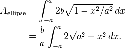 \begin{align}
A_\text{ellipse} &= \int_{-a}^a 2b\sqrt{1-x^2/a^2}\,dx\\
 &= \frac ba \int_{-a}^a 2\sqrt{a^2-x^2}\,dx.
\end{align}
