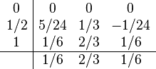 
\begin{array}{c|ccc}
0   & 0   & 0   & 0    \\
1/2 & 5/24& 1/3 & -1/24\\
1   & 1/6 & 2/3 & 1/6  \\
\hline
    & 1/6 & 2/3 & 1/6  \\
\end{array}
