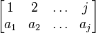 \begin{bmatrix} 
1   & 2   & \ldots & j \\
a_1 & a_2 & \ldots & a_j\end{bmatrix}