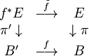 \begin{array} {ccc}
f^{\ast}E & \stackrel {\tilde f} {\longrightarrow} & E\\
{\pi}' \downarrow &  & \downarrow \pi\\
B' & \stackrel f {\longrightarrow} & B
\end{array}