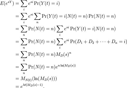 
\begin{align}
E(e^{sY}) & = \sum_i e^{si} \Pr(Y(t)=i) \\
& = \sum_i e^{si} \sum_{n} \Pr(Y(t)=i|N(t)=n)\Pr(N(t)=n) \\
& = \sum_n \Pr(N(t)=n) \sum_i e^{si} \Pr(Y(t)=i|N(t)=n) \\
& = \sum_n \Pr(N(t)=n) \sum_i e^{si}\Pr(D_1 + D_2 + \cdots + D_n=i) \\
& = \sum_n \Pr(N(t)=n) M_D(s)^n \\
& = \sum_n \Pr(N(t)=n) e^{n\ln(M_D(s))} \\
& = M_{N(t)}(\ln(M_D(s))) \\
& = e^{\lambda t \left ( M_D(s) - 1\right ) }.
\end{align}
