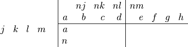 \begin{array}{cc} \begin{array}{rrrr} \\ j &k & l & m \\ \end{array} & \begin{array}{|rrrr|rrrr} & nj & nk & nl & nm & & & \\ a & b & c & d & e & f & g & h \\ \hline a & & & & & & & \\ n & & & & & & & \\ \end{array} \end{array}