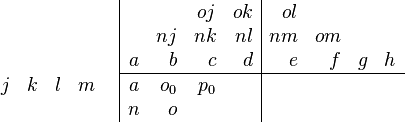 \begin{array}{cc} \begin{array}{rrrr} \\ \\ j &k & l & m \\ \end{array} & \begin{array}{|rrrr|rrrr} & & oj & ok & ol & & & \\ & nj & nk & nl & nm & om & & \\ a & b & c & d & e & f & g & h \\ \hline a & o_0 & p_0 & & & & & \\ n & o & & & & & & \\ \end{array} \end{array}