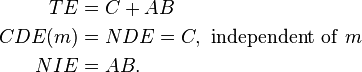  
\begin{align}
TE        & = C + AB \\
CDE(m) & = NDE = C,~{\rm independent~of}~m\\
NIE        & = AB.
\end{align}
