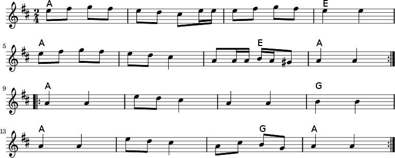 
<<
\new ChordNames {
   \set chordChanges = ##t
   a4 a4 |%1
   a4 a4 |%2
   a4 a4 |%3
   e4 e4 |%4

   a4 a4 |%5
   a4 a4 |%6
   a4 e4 |%7
   a4 a4 |%8

   a4 a4 |%9
   a4 a4 |%10
   a4 a4 |%11
   g4 g4 |%12
   a4 a4 |%13
   a4 a4 |%14
   a4 g4 |%15
   a4 a4 |%16
}
\new Staff \relative c''{
\time 2/4
\key a \mixolydian
\repeat volta 2 { %start repeat
   e8 fis8 g8 fis8   |%1
   e8 d cis e16 e    |%2
   e8 fis g fis      |%3
   e4 e4             |%4
  \break
   e8 fis8 g fis     |%5
   e8 d8 cis4        |%6
   a8 a16 a b a gis8 |%7
   a4 a              |%8
  } %end repeat

  \break

  \repeat volta 2 { %start repeat
   a4 a              |%9
   e'8 d cis4        |%10
   a4 a              |%11
   b4 b              |%12
  \break
   a4 a              |%13
   e'8 d cis4        |%14
   a8 cis b g        |%15
   a4 a              |%16
   }
}
>>
