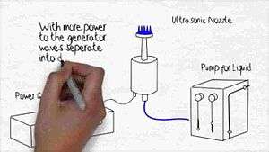 File:How Ultrasonic Spray Nozzles Work.oggtheora.ogv