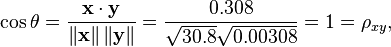  \cos \theta = \frac { \mathbf{x} \cdot \mathbf{y} } { \left\| \mathbf{x} \right\| \left\| \mathbf{y} \right\| } = \frac { 0.308 } { \sqrt { 30.8 } \sqrt { 0.00308 } } = 1 = \rho_{xy}, 