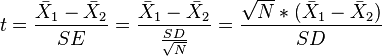 t = \frac{\bar{X}_1 - \bar{X}_2}{SE} = \frac{\bar{X}_1 - \bar{X}_2}{\frac{SD}{\sqrt{N}}} = \frac{\sqrt{N} * (\bar{X}_1 - \bar{X}_2)}{SD}