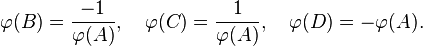 \varphi(B)=\frac{-1}{\varphi(A)}, \quad \varphi(C)=\frac{1}{\varphi(A)}, \quad \varphi(D)=-\varphi(A). 