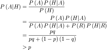 \begin{align}
  P\left(A|H\right) &= \frac{P\left(A\right) P\left(H|A\right)}{P\left(H\right)} \\
                    &= \frac{P\left(A\right) P\left(H|A\right)}{P\left(A\right) P\left(H|A\right) + P\left(R\right) P\left(H|R\right)} \\
                    &= \frac{pq}{pq + \left(1 - p\right)\left(1 - q\right)} \\
                    &> p
\end{align}