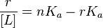 \frac{r}{[L]} = nK_a - rK_a 