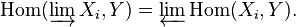 \mathrm{Hom} (\varinjlim X_i, Y) = \varprojlim \mathrm{Hom} (X_i, Y).