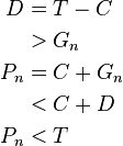 \begin{align}
 D &{}= T - C \\
   &{}> G_n \\
 P_n &{}= C + G_n \\
     &{}< C + D \\
 P_n &{}< T
\end{align}