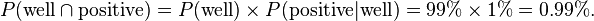 P(\text{well}\cap\text{positive})=P(\text{well})\times P(\text{positive}|\text{well})=99\%\times1\%=0.99\%.