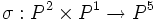 \sigma: P^2 \times P^1 \to P^5