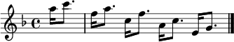 
\relative c''' {
  \key f \major
  \partial 4 a16 c8. |
  f,16 a8. c,16 f8. a,16 c8. e,16 g8. | \bar "|."
}
