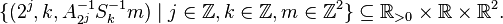  \{ (2^j, k, A_{2^j}^{-1} S_k^{-1} m) \mid j \in \Z, k \in \Z, m \in \Z^2\} \subseteq \R_{>0} \times \R \times \R^2. 