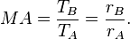  MA = \frac{T_B}{T_A} = \frac{r_B}{r_A}.