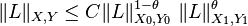 \|L\|_{X,Y} \leq C \|L\|_{X_0,Y_0}^{1-\theta} \; \|L\|_{X_1,Y_1}^{\theta}