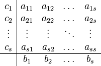 
\begin{array}{c|cccc}
c_1    & a_{11} & a_{12}& \dots & a_{1s}\\
c_2    & a_{21} & a_{22}& \dots & a_{2s}\\
\vdots & \vdots & \vdots& \ddots& \vdots\\
c_s    & a_{s1} & a_{s2}& \dots & a_{ss} \\
\hline
       & b_1    & b_2   & \dots & b_s\\
\end{array}
