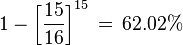 1-\left[\frac{15}{16}\right]^{15} \,=\, 62.02\%