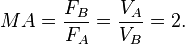 MA = \frac{F_B}{F_A} =  \frac{V_A}{V_B}  = 2.\!