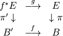 \begin{array} {ccc}
f^{\ast}E & \stackrel {g} {\longrightarrow} & E\\
{\pi}' \downarrow &  & \downarrow \pi\\
B' & \stackrel f {\longrightarrow} & B
\end{array}