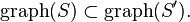 \mathrm{graph}(S)\subset \mathrm{graph}(S').