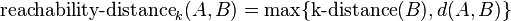 \mbox{reachability-distance}_k(A,B)=\max\{\mbox{k-distance}(B), d(A,B)\}