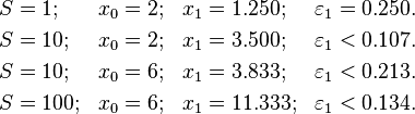 
\begin{align}
S & = 1;   & x_0 & = 2; & x_1 & = 1.250;  & \varepsilon_1 & = 0.250. \\
S & = 10;  & x_0 & = 2; & x_1 & = 3.500;  & \varepsilon_1 & < 0.107. \\
S & = 10;  & x_0 & = 6; & x_1 & = 3.833;  & \varepsilon_1 & < 0.213. \\
S & = 100; & x_0 & = 6; & x_1 & = 11.333; & \varepsilon_1 & < 0.134.
\end{align}
