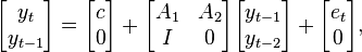 \begin{bmatrix}y_{t} \\ y_{t-1}\end{bmatrix} = \begin{bmatrix}c \\ 0\end{bmatrix} + \begin{bmatrix}A_{1}&A_{2} \\ I&0\end{bmatrix}\begin{bmatrix}y_{t-1} \\ y_{t-2}\end{bmatrix} + \begin{bmatrix}e_{t} \\ 0\end{bmatrix},