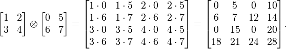 
  \begin{bmatrix}
    1 & 2 \\
    3 & 4 \\
  \end{bmatrix}
\otimes
  \begin{bmatrix}
    0 & 5 \\
    6 & 7 \\
  \end{bmatrix}
=
  \begin{bmatrix}
    1\cdot 0 & 1\cdot 5 & 2\cdot 0 & 2\cdot 5 \\
    1\cdot 6 & 1\cdot 7 & 2\cdot 6 & 2\cdot 7 \\
    3\cdot 0 & 3\cdot 5 & 4\cdot 0 & 4\cdot 5 \\
    3\cdot 6 & 3\cdot 7 & 4\cdot 6 & 4\cdot 7 \\
  \end{bmatrix}

=
  \begin{bmatrix}
    0 & 5 & 0 & 10 \\
    6 & 7 & 12 & 14 \\
    0 & 15 & 0 & 20 \\
    18 & 21 & 24 & 28
  \end{bmatrix}.
