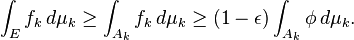  
\int_E f_k \, d\mu_k \geq \int_{A_k}f_k \, d\mu_k \geq (1-\epsilon)\int_{A_k}\phi\, d\mu_k.
