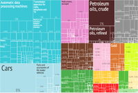 Export tree map (2012)