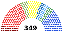 Current Structure of the Riksdag