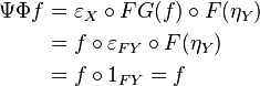 \begin{align}
\Psi\Phi f &= \varepsilon_X\circ FG(f)\circ F(\eta_Y) \\
 &= f\circ \varepsilon_{FY}\circ F(\eta_Y) \\
 &= f\circ 1_{FY} = f\end{align}