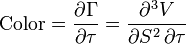 \text{Color} = \frac{\partial \Gamma}{\partial \tau} = \frac{\partial^3 V}{\partial S^2 \, \partial \tau}