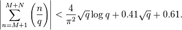  \left| \sum_{n=M+1}^{M+N} \left( \frac{n}{q} \right) \right| < \frac{4}{\pi^2} \sqrt q \log q+0.41\sqrt q +0.61.