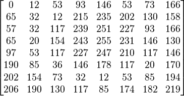 
\begin{bmatrix}
   0 &  12 &  53 &  93 & 146 &  53 &  73 & 166 \\
  65 &  32 &  12 & 215 & 235 & 202 & 130 & 158 \\
  57 &  32 & 117 & 239 & 251 & 227 &  93 & 166 \\
  65 &  20 & 154 & 243 & 255 & 231 & 146 & 130 \\
  97 &  53 & 117 & 227 & 247 & 210 & 117 & 146 \\
 190 &  85 &  36 & 146 & 178 & 117 &  20 & 170 \\
 202 & 154 &  73 &  32 &  12 &  53 &  85 & 194 \\
 206 & 190 & 130 & 117 &  85 & 174 & 182 & 219 
\end{bmatrix}
