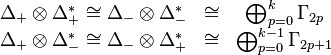 \begin{matrix}
\Delta_+\otimes\Delta^*_+ \cong \Delta_-\otimes\Delta^*_- &\cong& \bigoplus_{p=0}^k \Gamma_{2p}\\
\Delta_+\otimes\Delta^*_- \cong \Delta_-\otimes\Delta^*_+ &\cong& \bigoplus_{p=0}^{k-1} \Gamma_{2p+1}
\end{matrix}
