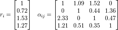 r_i = \begin{bmatrix} 1 \\ 0.72 \\ 1.53 \\ 1.27 \end{bmatrix} \quad \alpha_{ij} = \begin{bmatrix} 1  & 1.09 & 1.52 & 0 \\ 0 & 1 & 0.44 & 1.36 \\ 2.33 & 0 & 1 & 0.47 \\ 1.21 & 0.51 & 0.35 & 1 \end{bmatrix}